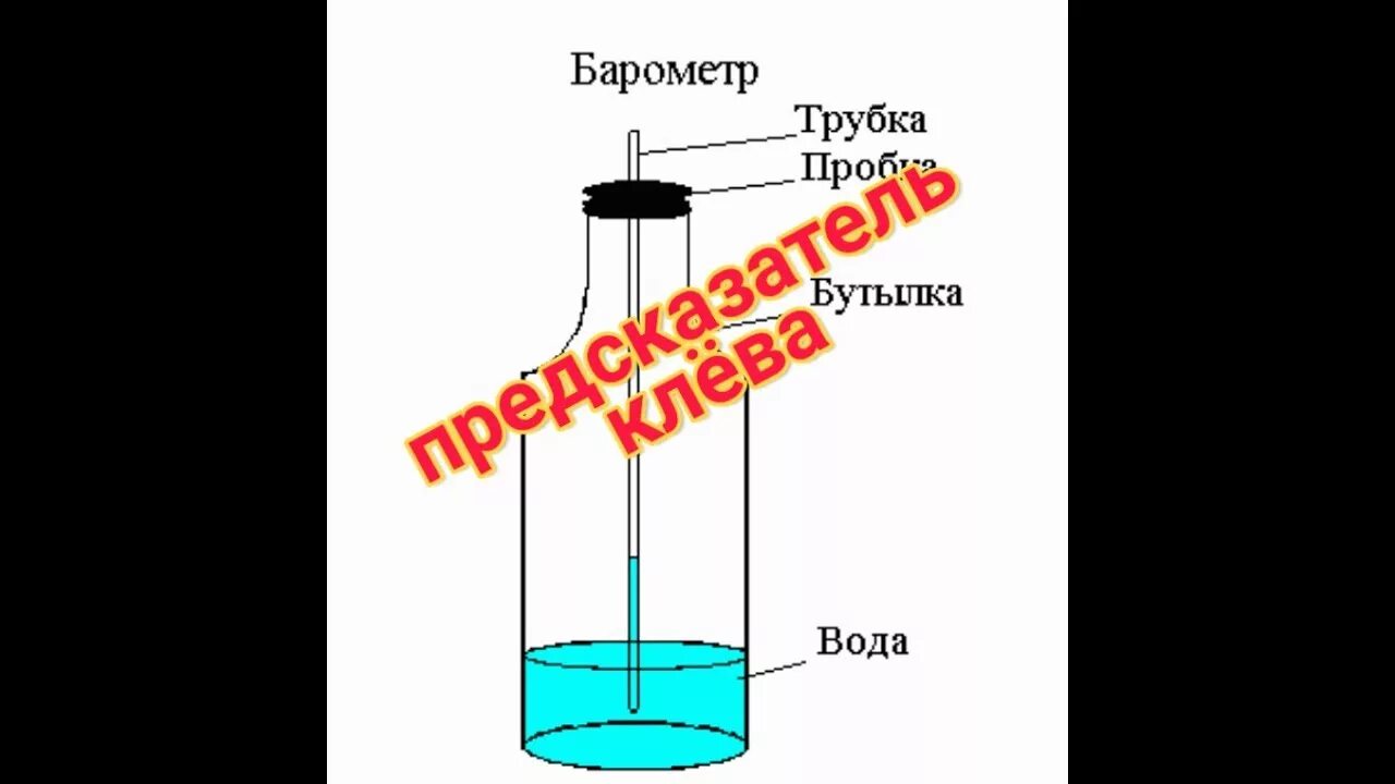 Самодельный барометр. Барометр из бутылки для рыбалки. Самодельный рыболовный барометр. Самодельный барометр из банки. Барометр из бутылки и трубки для рыбалки.