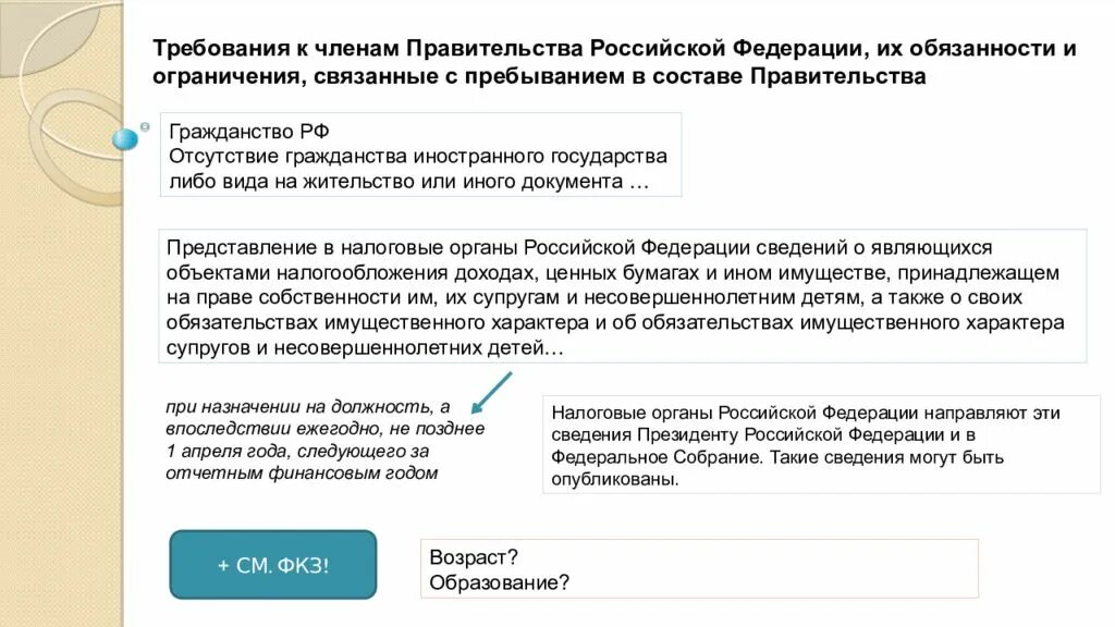 Требования предъявляемые к кандидату рф. Требования к кандидату в правительство РФ. Ограничения правительства РФ. Критерии правительства РФ.