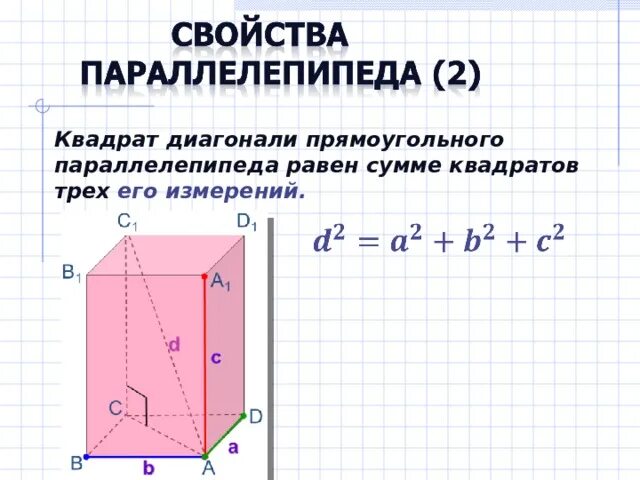 Диагональ прямоугольного параллелепипеда равна. Квадрат диагонали параллелепипеда равен. Квадрат длины диагонали прямоугольного параллелепипеда равен. Свойство о квадрате диагонали прямоугольного параллелепипеда.