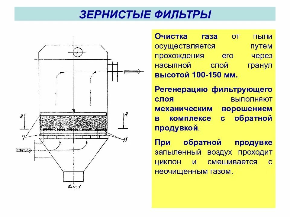 Что значит фильтр. Фильтр для очистки от газов чертеж. фильтр для очистки воздуха от механических примесей схема. рукавный фильтр схема запыленный газ. сетчатый фильтр для очистки воздуха чертеж.