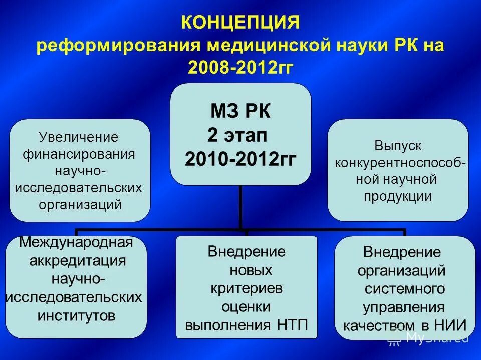 Реформы медицинского образования. Реформа здравоохранения.