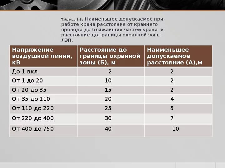 Расстояние до проводов 110 кв. Расстояние крана до ЛЭП. Минимальное расстояние до проводов ЛЭП. Расстояние от ЛЭП до крана. Безопасное расстояние от крана.