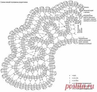 Схемы воротников крючком