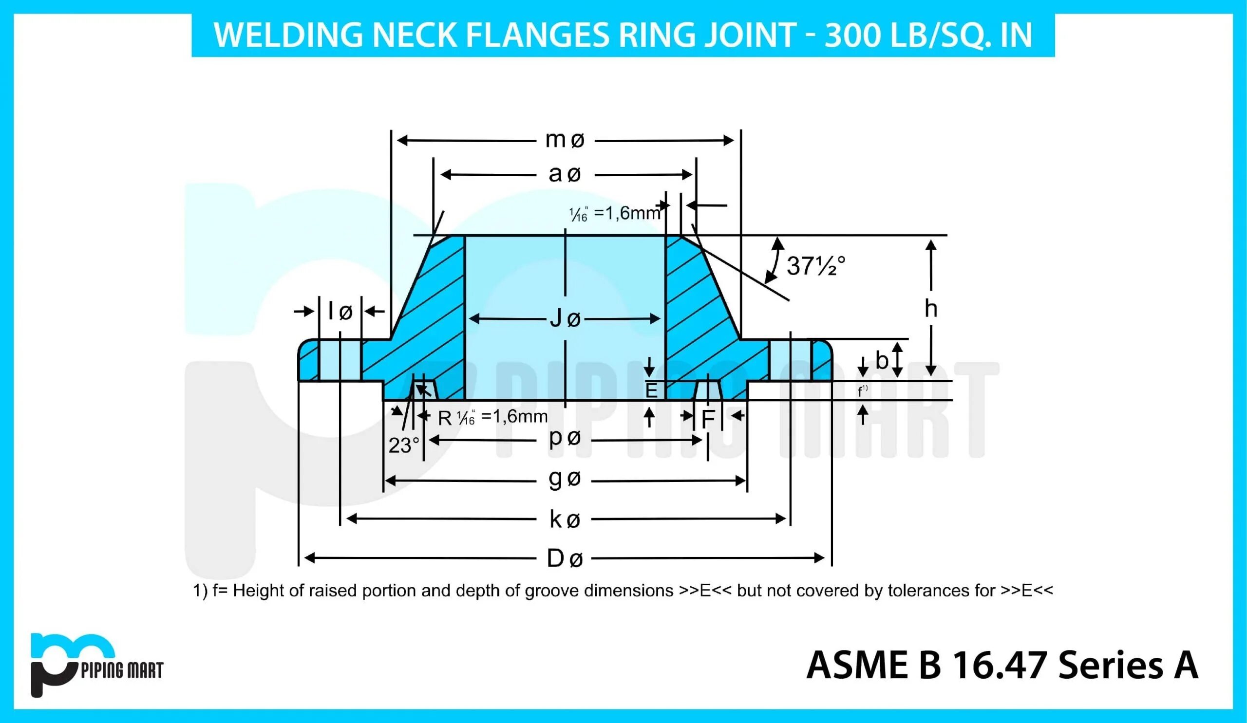 Asme фланцы class. Фланец ansi rtj 300 class 600. фланец asme b16.5 class 300. фланец asme rtj. asme b16.5 фланцы.