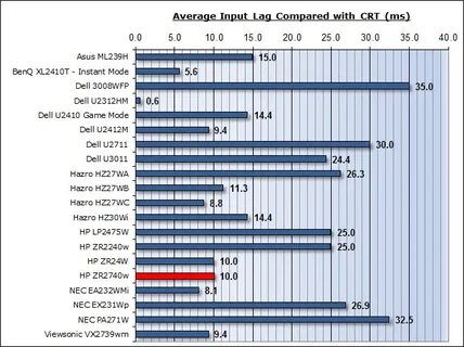 Input lag cs2