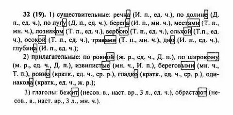 Русский язык 6 класс ладыженская упражнение 57