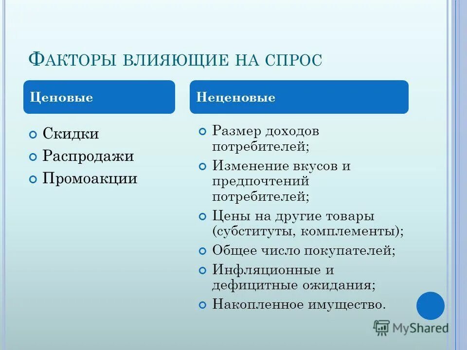 Спрос является. Факторы влияющие на спрос в экономике. Ценовые факторы влияющие на величину спроса. Факторы влияющие на величину спроса ценовые факторы. Факторы влияющие на формирование спроса.