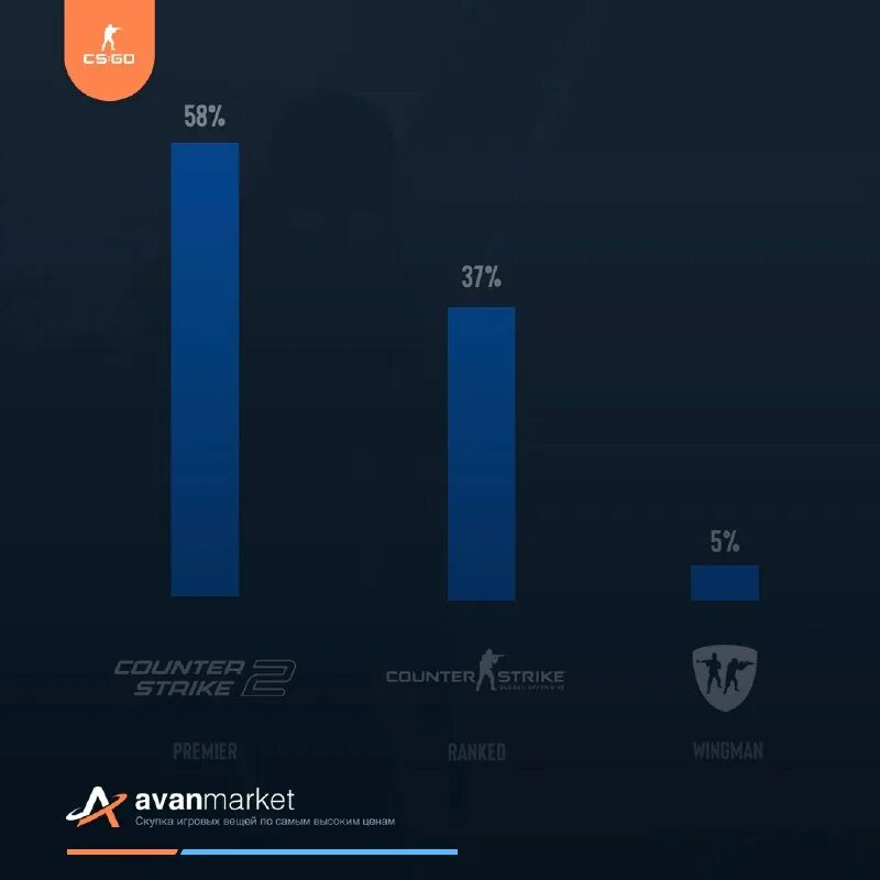 Csstats gg. Звания для сервера. Таблица скилла кс 1. Csstats gg. Статистика counter strike.