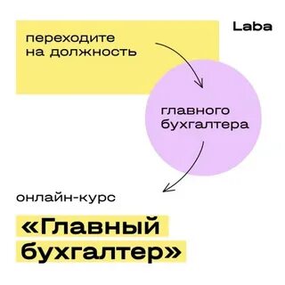 Роль бухгалтера в принятии решений