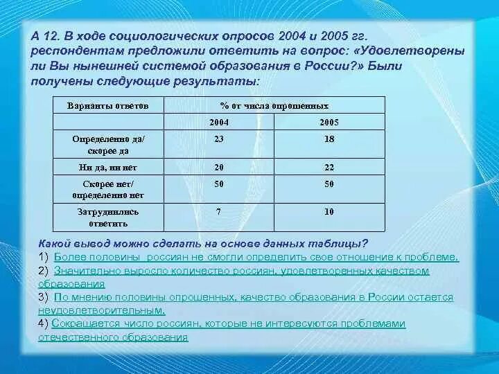 Какая группа опрошенных в наибольшей степени поддерживает. В ходе социологического опроса. В ходе социологического опроса совершеннолетних. В виде социологических опросов совершеннолетних. В ходе социологического опроса респондентам.