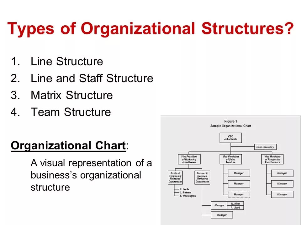 Type randomstring type. Types of Organizational structure. Line Organizational structure. Types of Organization structure. Linear Organizational structure.