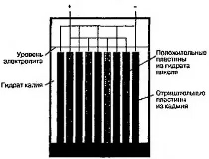 Положительная пластина