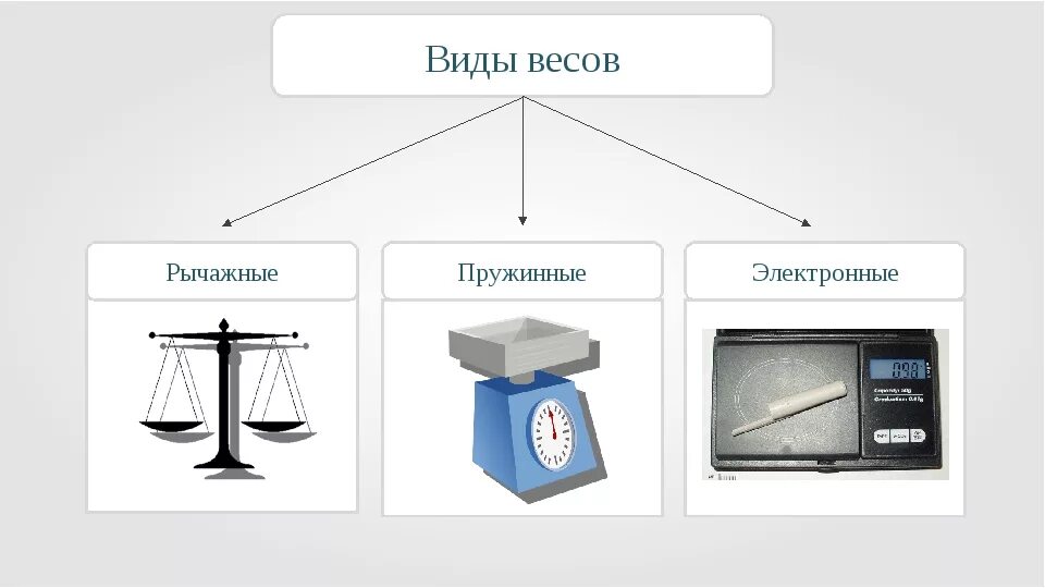 Где используется масса