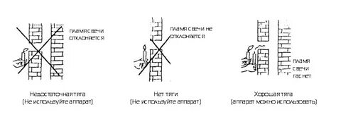 Проверка тяги в дымоходе