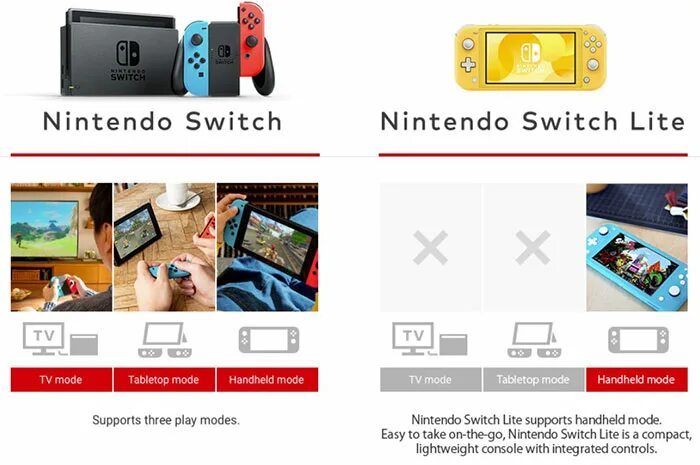 Режимы nintendo switch. Nintendo Switch Lite TV. Nintendo Switch на телевизоре. Nintendo Switch Lite коробка. Нинтендо свитч Лайт оранжевый.