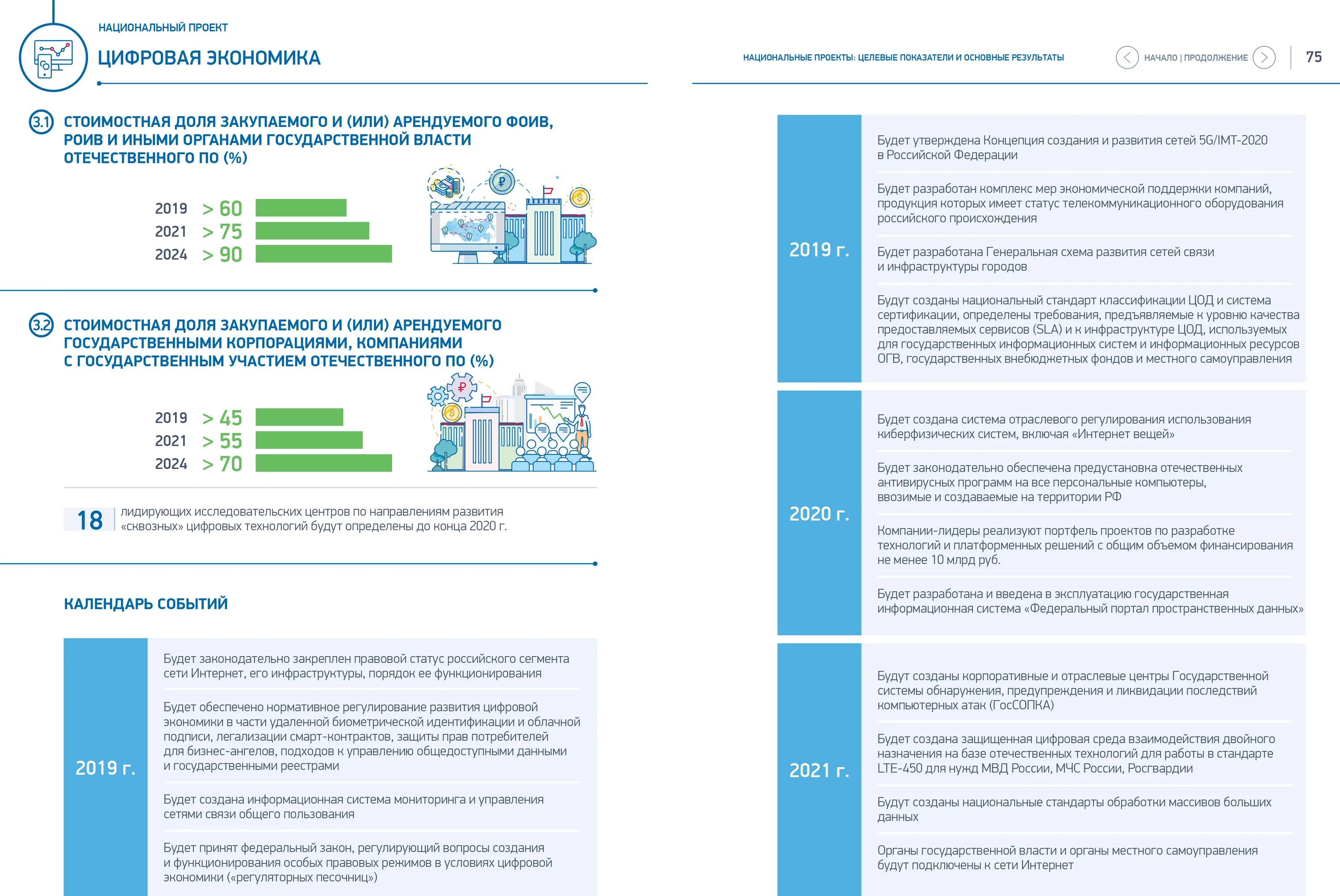 Национальная программа цифровая экономика РФ. Национальные проекты России цифровая экономика. Проекты в национальной программе «цифровая экономика». Реализации национального проекта цифровая экономика России.