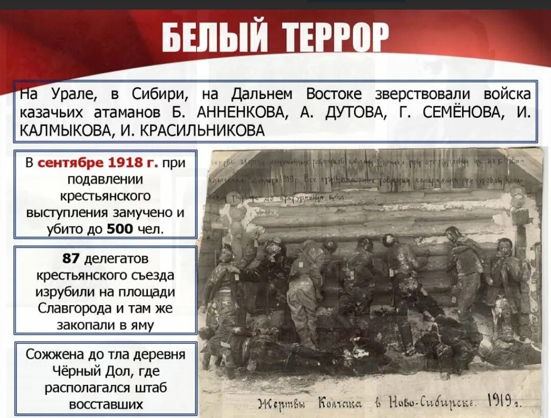 1922 как называлась страна. Белый террор в России 1917-1922. Белый террор 1918 Колчак.