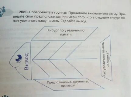 Поработай в группах