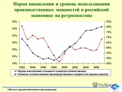 Региональными нормативами накопления