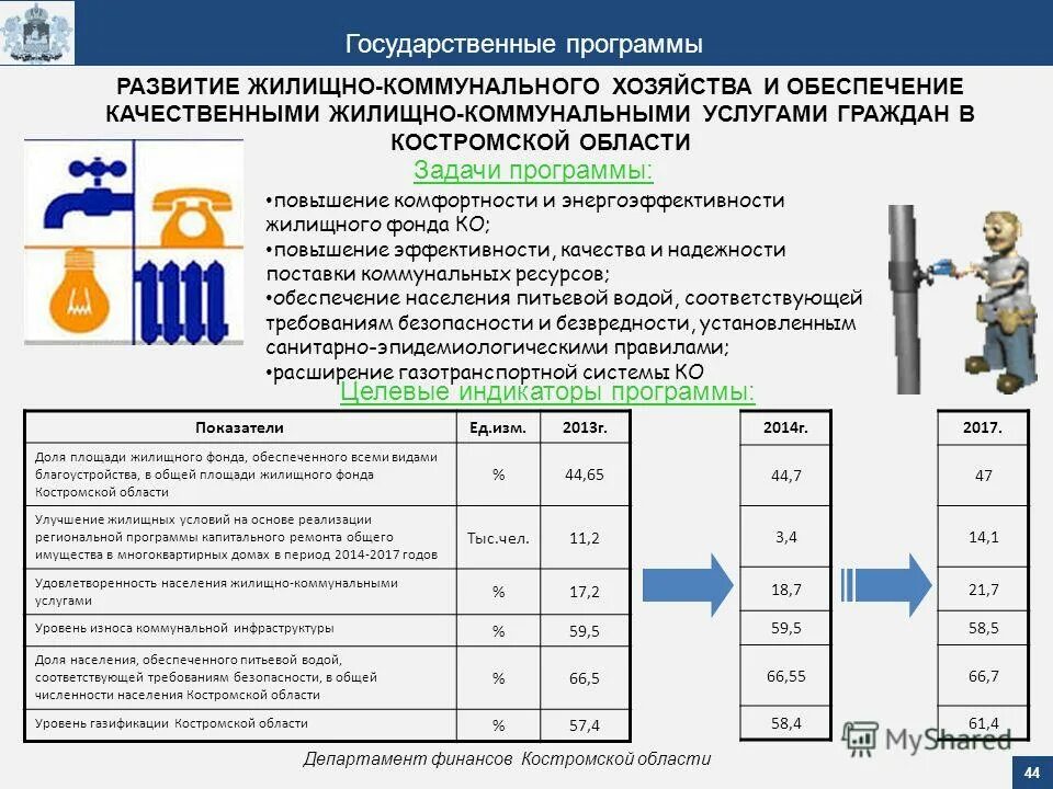 Программа развития жкх. Стратегия развития жкх. Программа развития жкх. Инфографика жкх. Программы развития жкх.