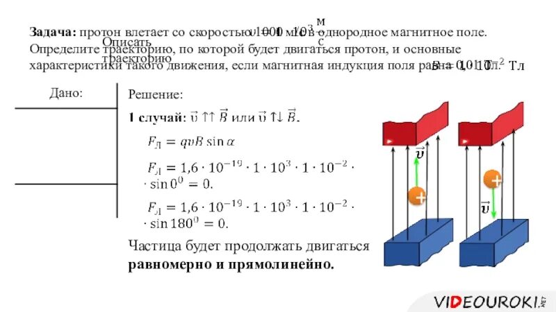 Протон влетает со скоростью. Действие магнитного поля на движущийся электрический заряд. протон влетает в магнитное поле. протон влетает в однородное магнитное поле. характеристика однородного магнитного поля.