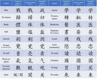 Chinese simplified