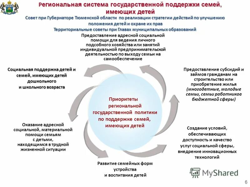 Система социальной помощи семьям. Государственная поддержка семьи. гос поддержка семьям имеющих детей. формы государственной помощи семьям, имеющим детей. виды социальной поддержки семей имеющих детей.