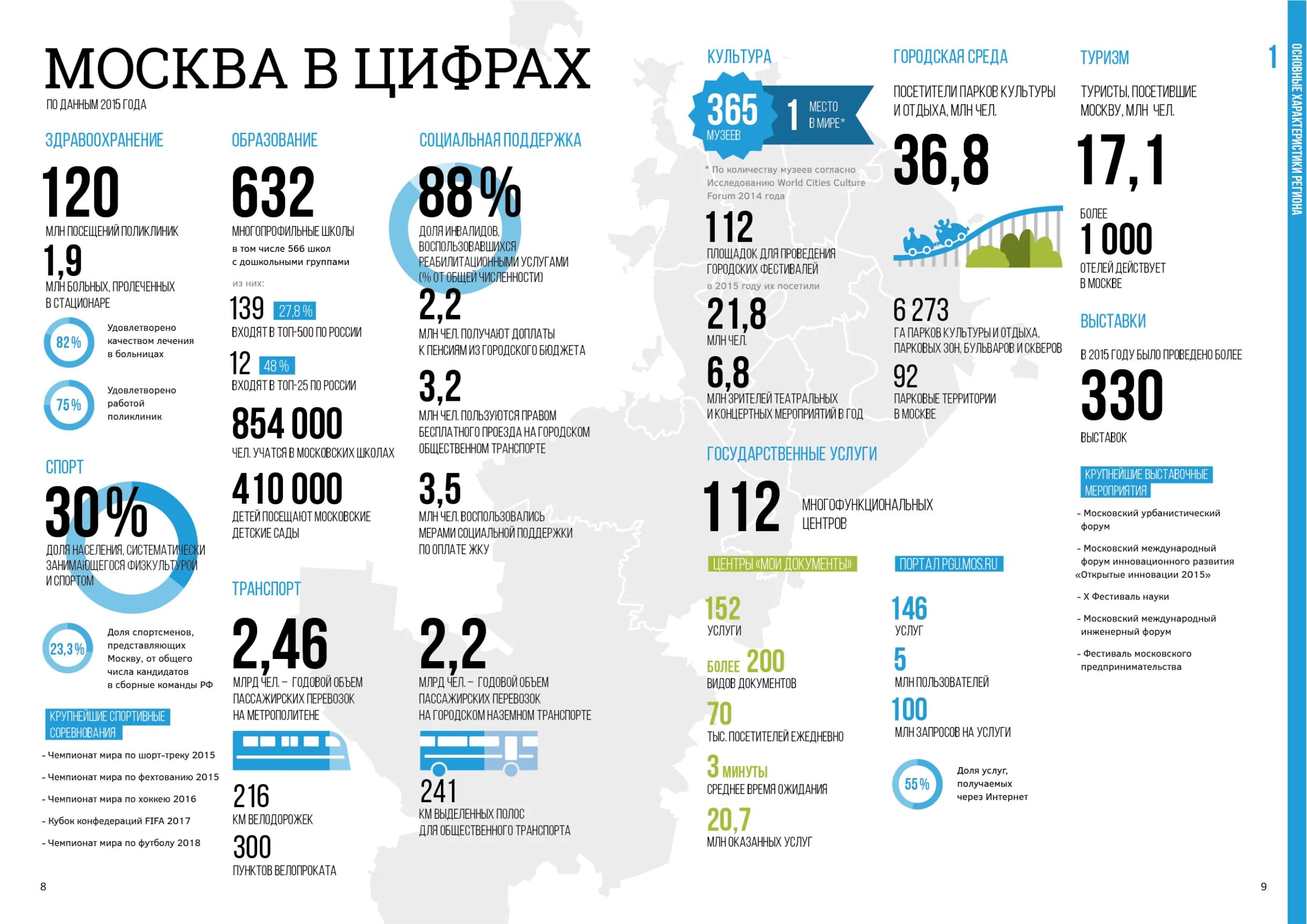 Москва в цифрах. Инфографика цифры. Инфографика цифры и факты. Москва в числах и цифрах. Какое сегодня число и время в москве