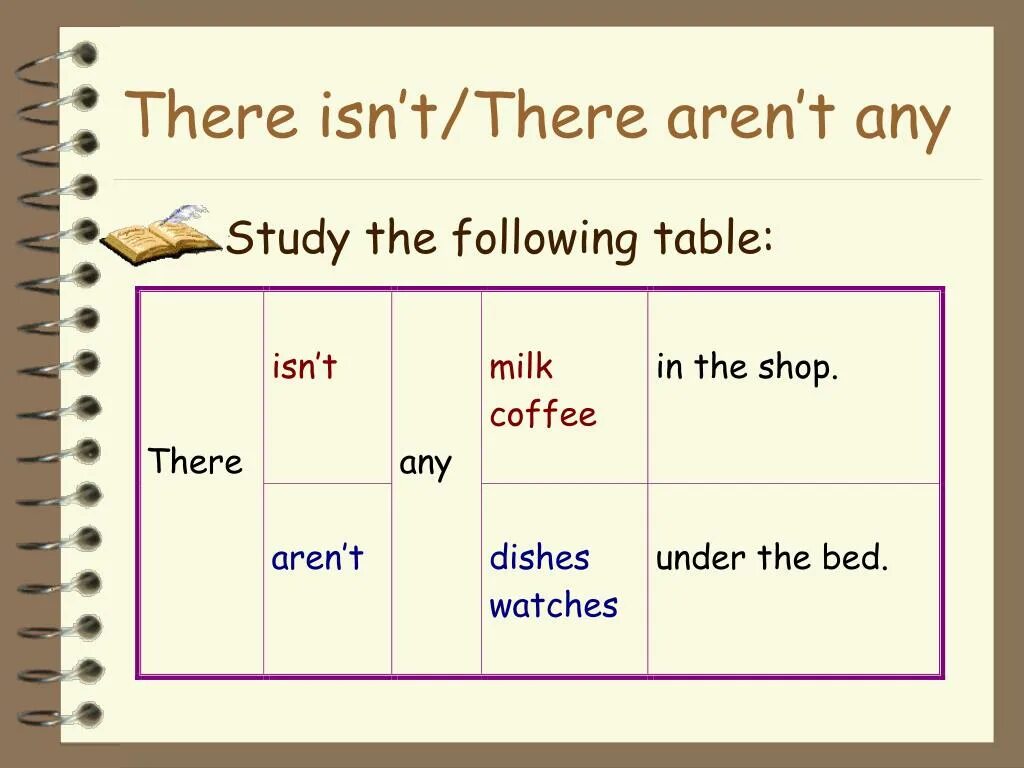 Yes there are no there aren t. There is there are таблица. There is there are правило. Правило there is/are в английском. There isn't there aren't правило.