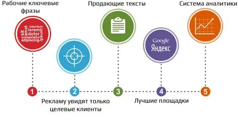 Оптимальная войти