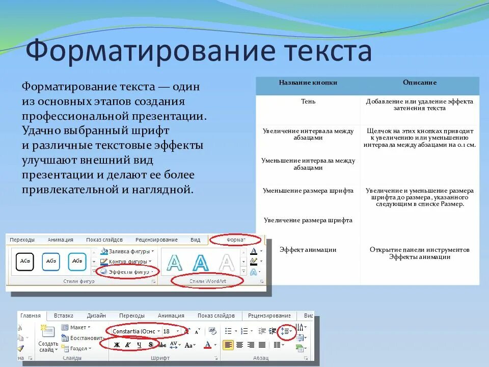 Форматирование текста презентация. Форматирование текста схема. Форматирование в POWERPOINT. Форматирование текста в POWERPOINT.