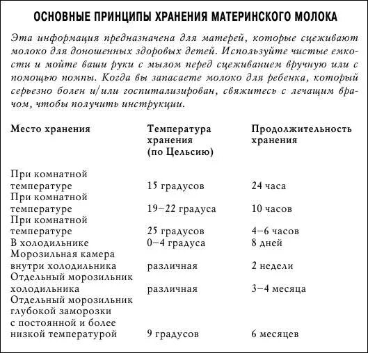 Сколько можно держать грудное. Сколько хранить грудное молоко при комнатной температуре в бутылочке. Срок годности грудного молока. Хранение грудного молока после сцеживания. Хранение молока при комнатной температуре.