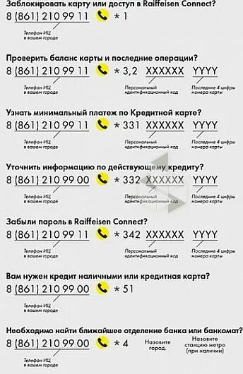 Райффайзенбанк телефон горячей линии для физических. Райффайзен горячая линия. Райффайзенбанк номер телефона. Горячая линия Райффайзен банка. Номер Райффайзен банка.