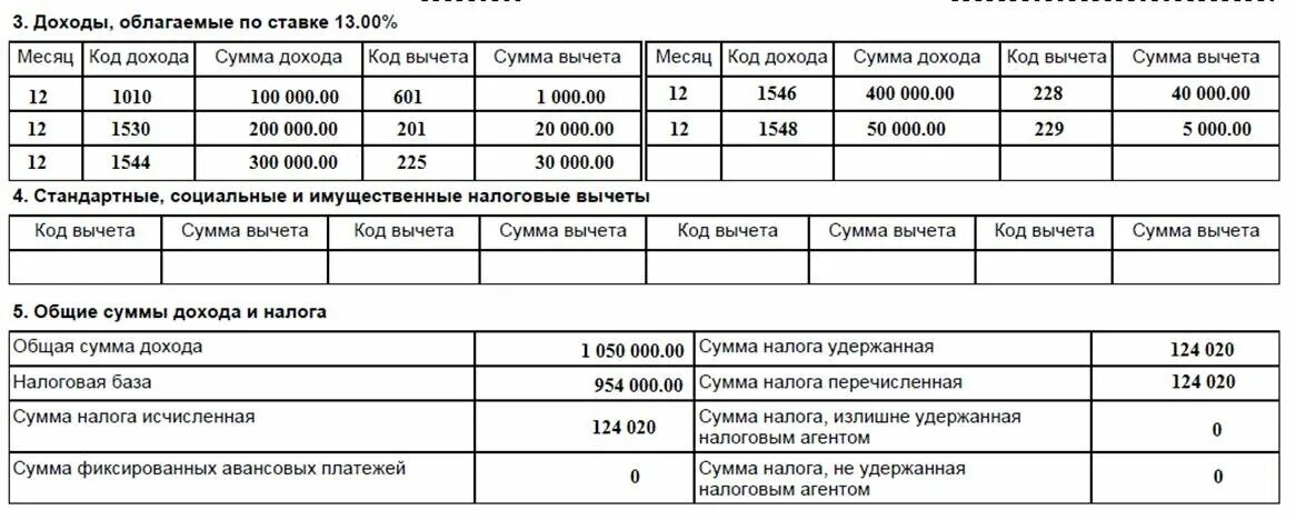 Код дохода 1530 код вычета. Код дохода 1530 расшифровка. Код дохода 1010. Коды доходов по НДФЛ. Доход от аренды код ндфл