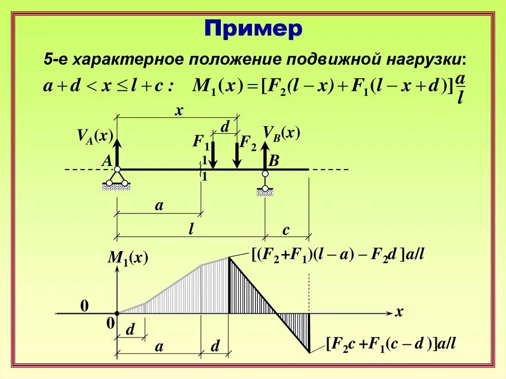 Определение действующих нагрузок