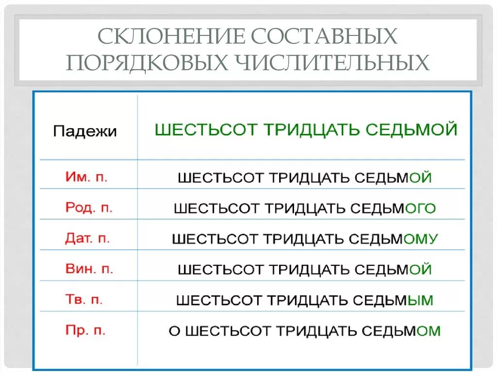 Склонение составных порядковых числительных. Склонение порядковых числительных таблица. Числительные сложные и составные склонения. Сложные порядковые числительные склонение. Просклонять слово тридцать