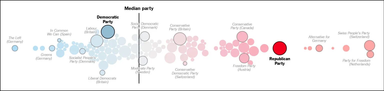 Left parties. Labour party and conservative party. левые и правые сми в сша. сша на политическом спектре. left t political spectrum.