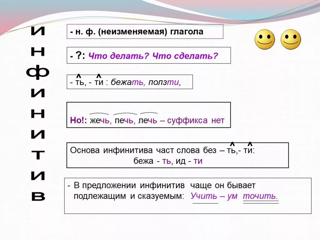 Основа инфинитива глагола. Суффиксы основы инфинитива. Инфинитив глагола. Суффиксы основы инфинитива глагола. Ть и ти в глаголах