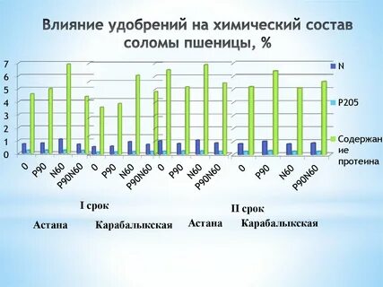 Годовое производство