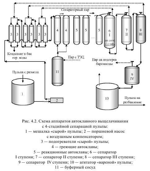 технологическая схема выщелачивания. автоклавы для выщелачивания бокситов схема. схема непрерывного автоклавного выщелачивания металлов. технологическая схема выщелачивания. выщелачивание бокситов.