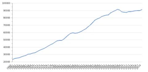 Население норвегии 2024