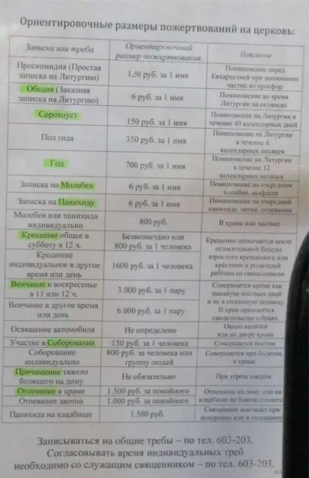 Сколько отпевают в церкви