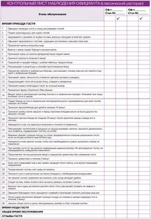 Анализ работы кухни