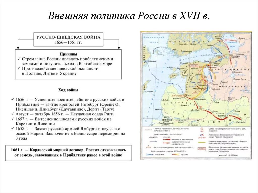 Причины русско шведской войны 1656 1661. Россия и Европа в конце XVII века внешняя политика. Внешняя политика России в 17 веке Швеция.