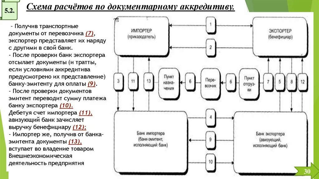 Схема расчетов документарным аккредитивом. Схема расчетов с использованием аккредитива. Схема расчетов аккредитивами с описанием. Схема расчетов с использованием документарного аккредитива. На выполнение операций а также