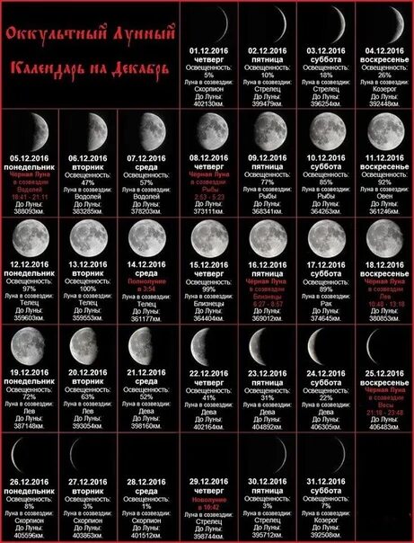 Какая луна 1 ноября 2025