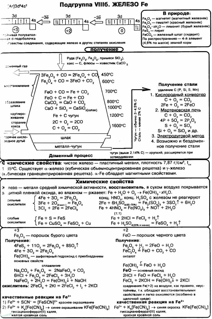 Железо и его соединения конспект. Свойства железа таблица химические свойства. Свойства железа химия таблица. Железо характеристика химические свойства. Характеристика железа химия таблица.