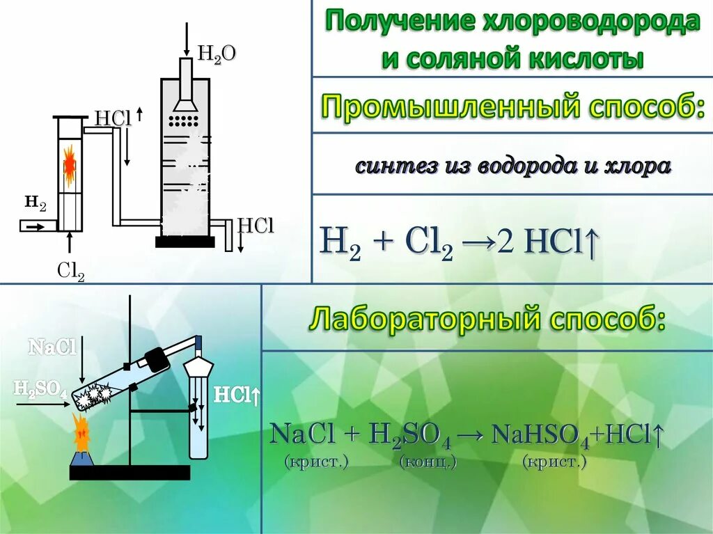 Получение соляной кислоты формула. Лабораторный способ получения соляной кислоты. Лабораторный способ получения хлороводорода. Применение соляной кислоты схема.