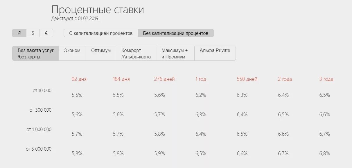 Вклады Альфа банка. Альфа-банк депозит проценты. Капитализация Альфа банка. Капитализация вклада. Проценты в банках беларуси