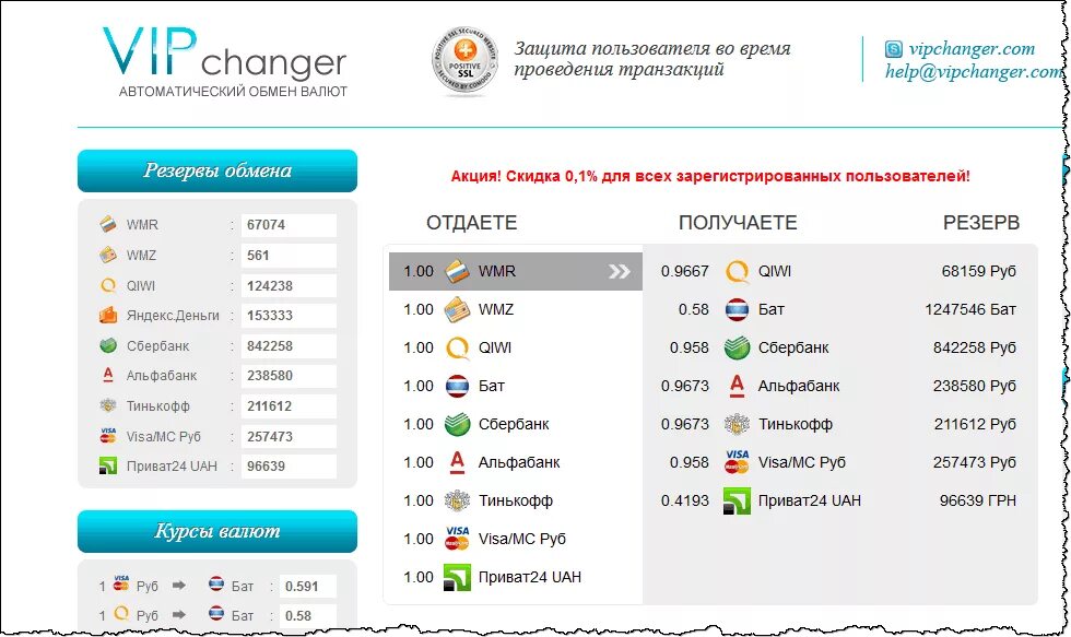 Com. Vip changer обменник. Vip changer обменник. Nice change обменник. Vip changer обменник.